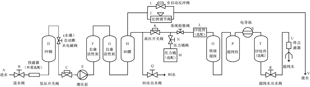 流程圖 流程圖